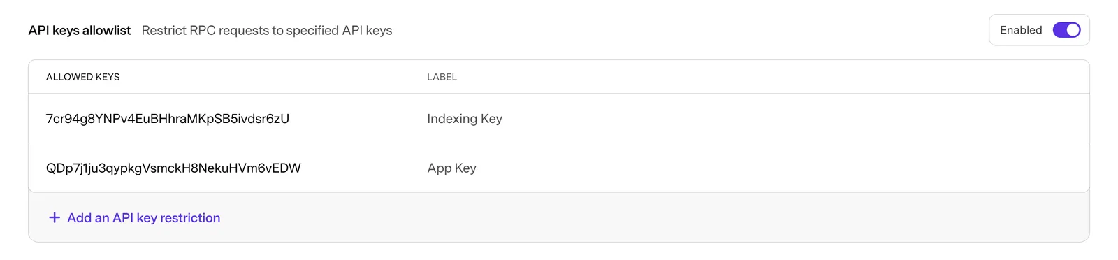 API keys allowlist